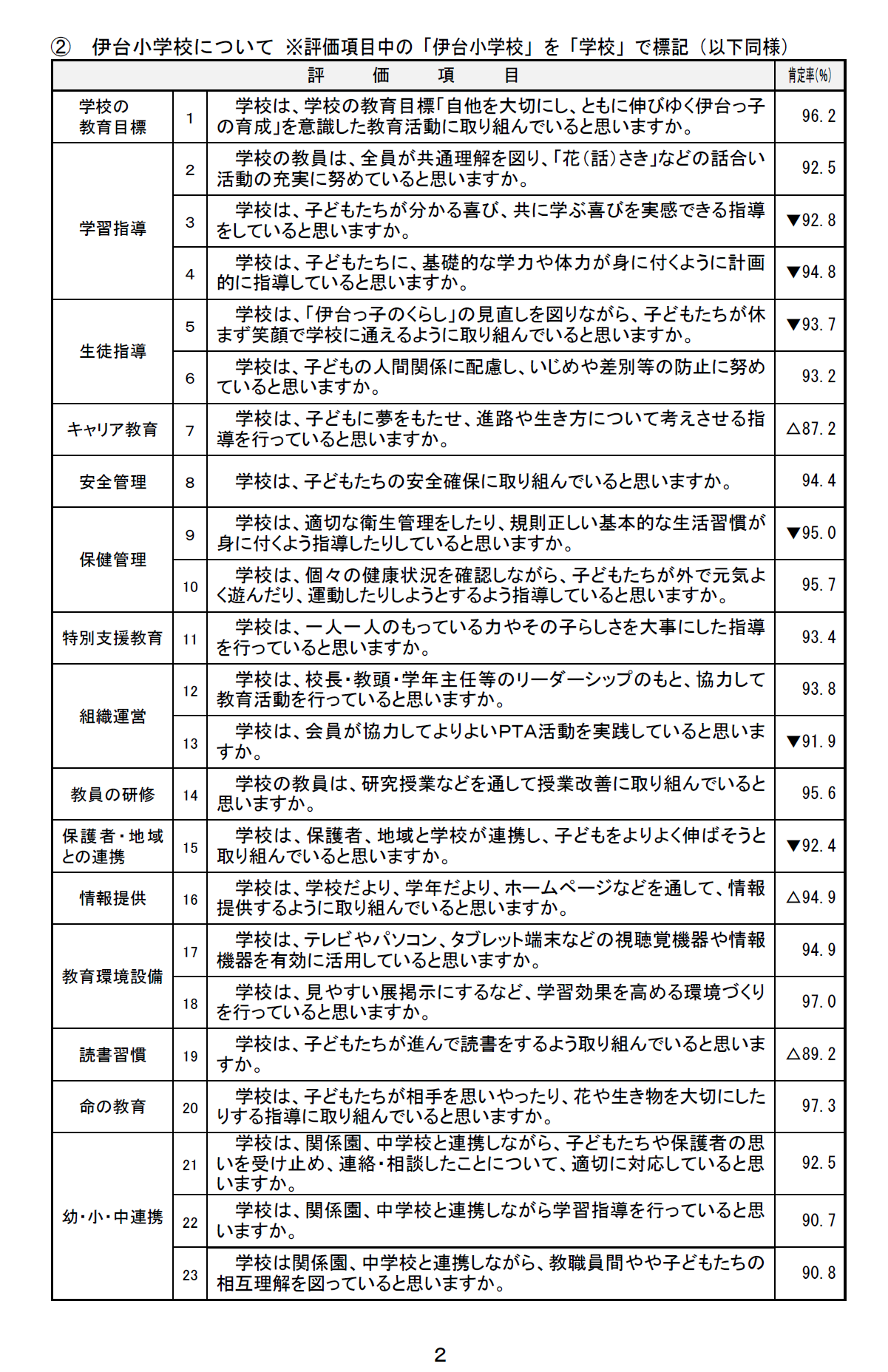 学校評価訂正版２