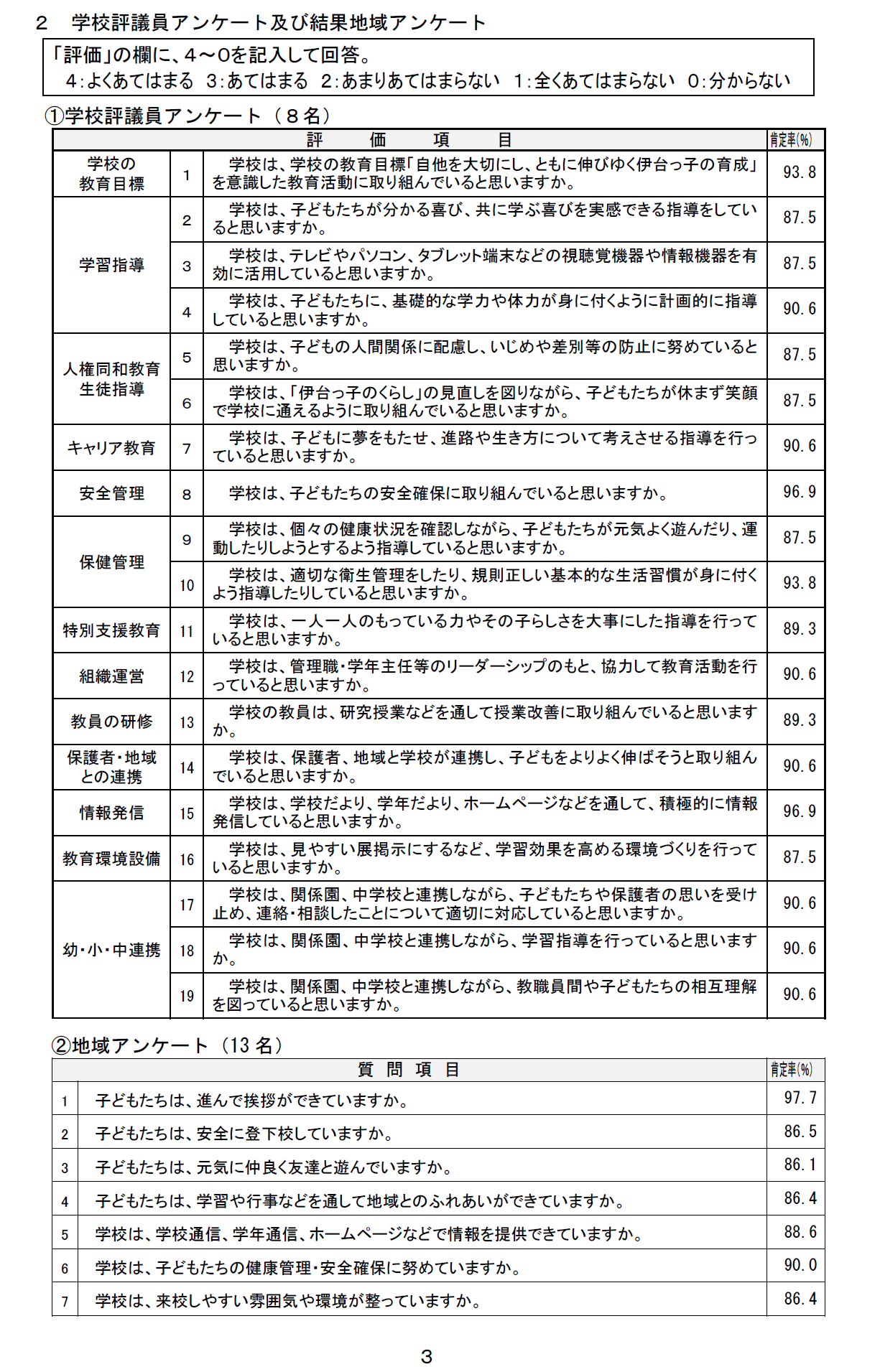 学校評価訂正版３