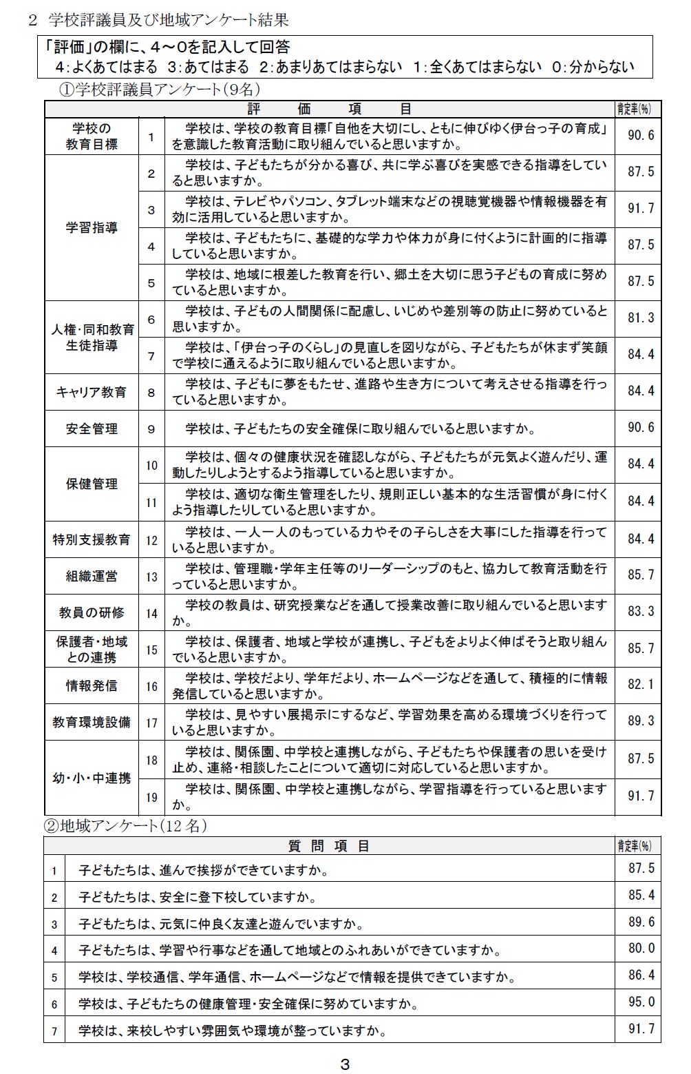 R6学校評価3