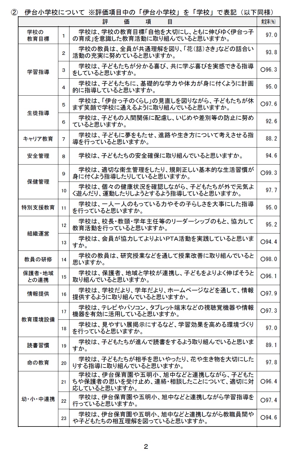 R6学校評価2