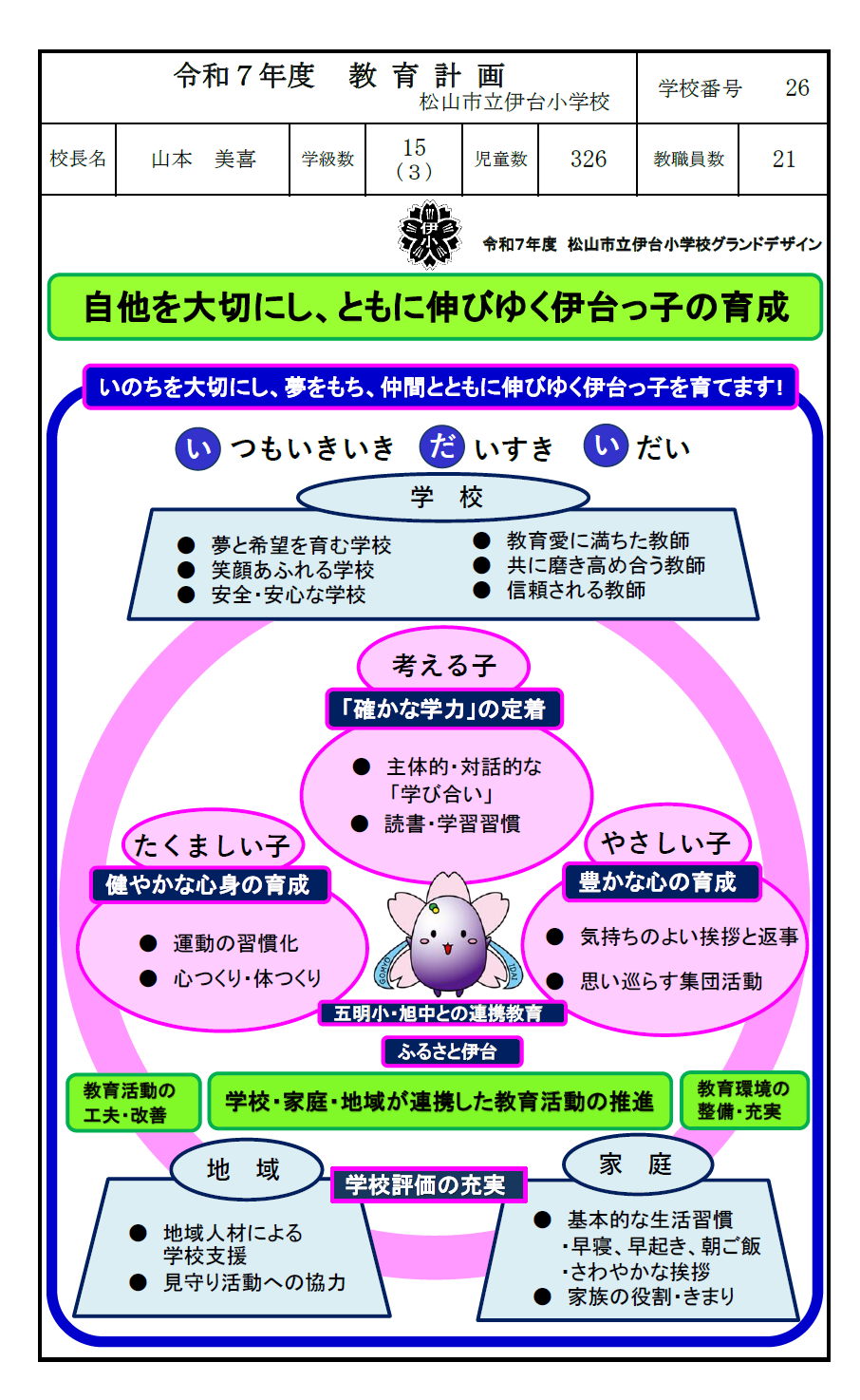 R7教育計画1