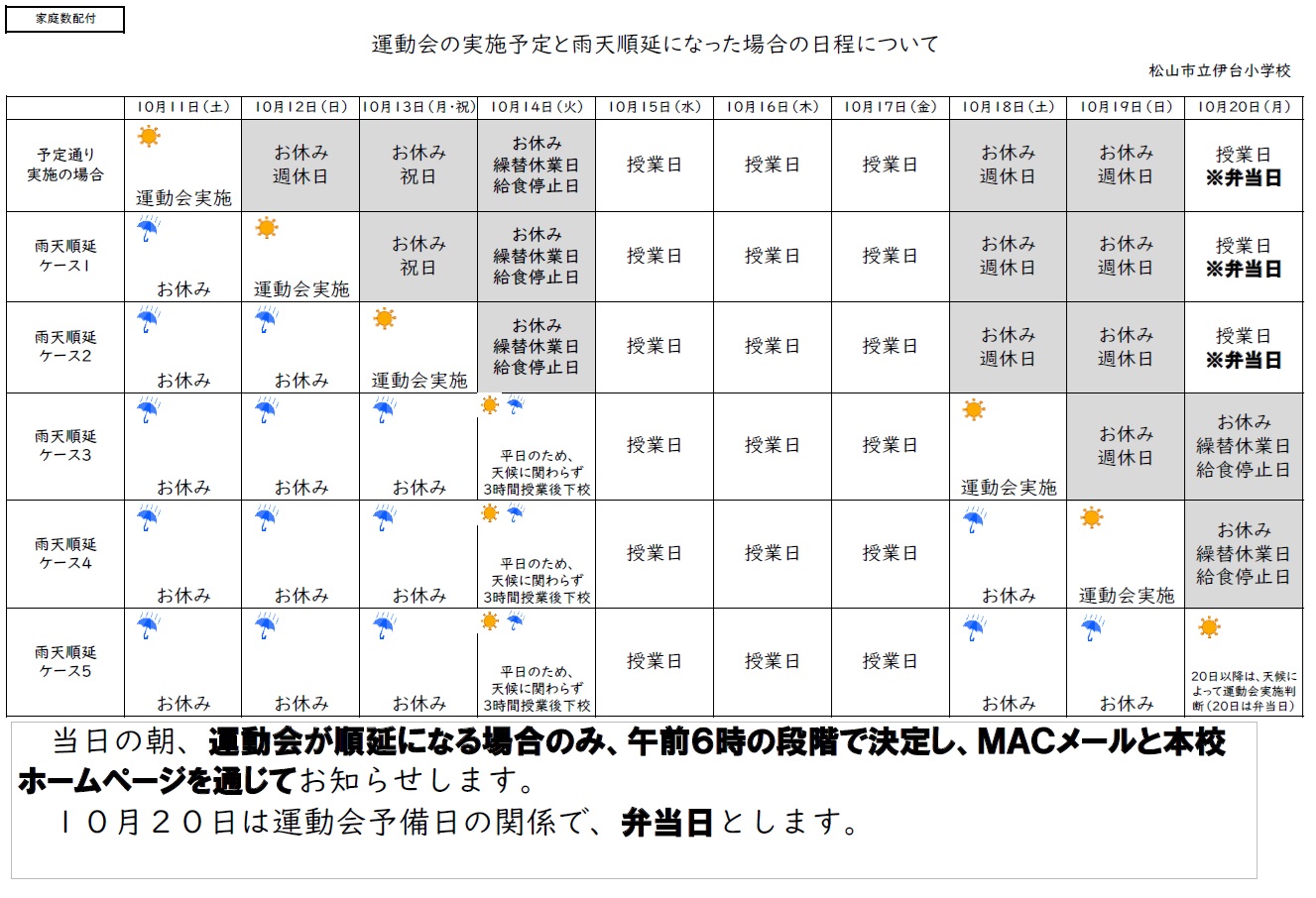 R7運動会順延パターン