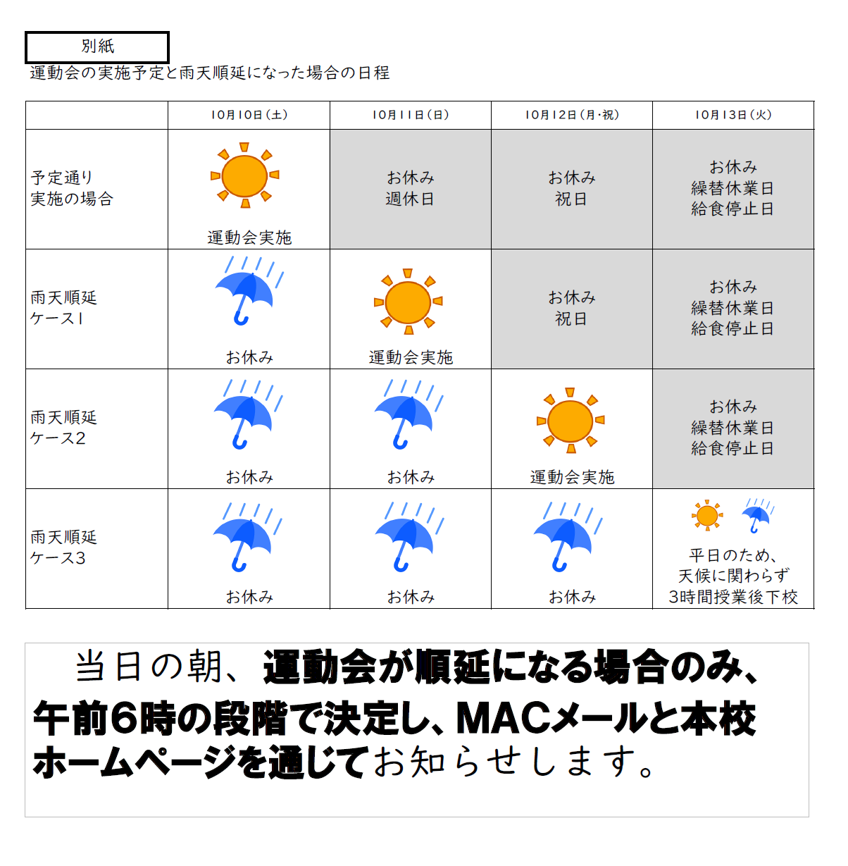 運動会の順延パターン